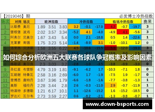 如何综合分析欧洲五大联赛各球队争冠概率及影响因素