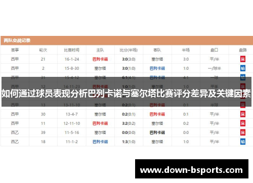 如何通过球员表现分析巴列卡诺与塞尔塔比赛评分差异及关键因素