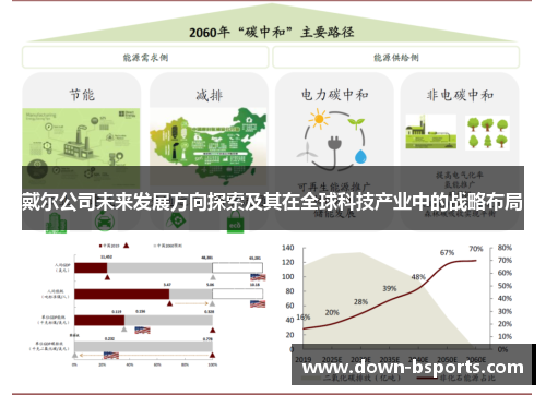 戴尔公司未来发展方向探索及其在全球科技产业中的战略布局