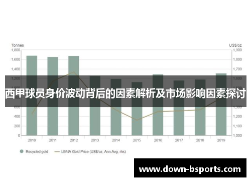 西甲球员身价波动背后的因素解析及市场影响因素探讨