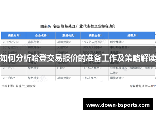 如何分析哈登交易报价的准备工作及策略解读